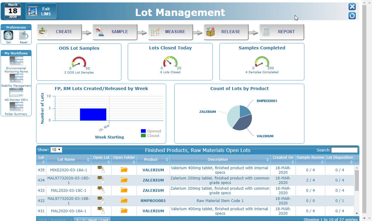 Laboratory information management systems (LIMS): laboratory automation from sample to result
