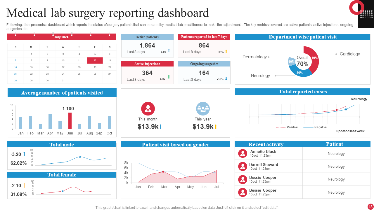 Data management and reporting in laboratory diagnostics and pathology