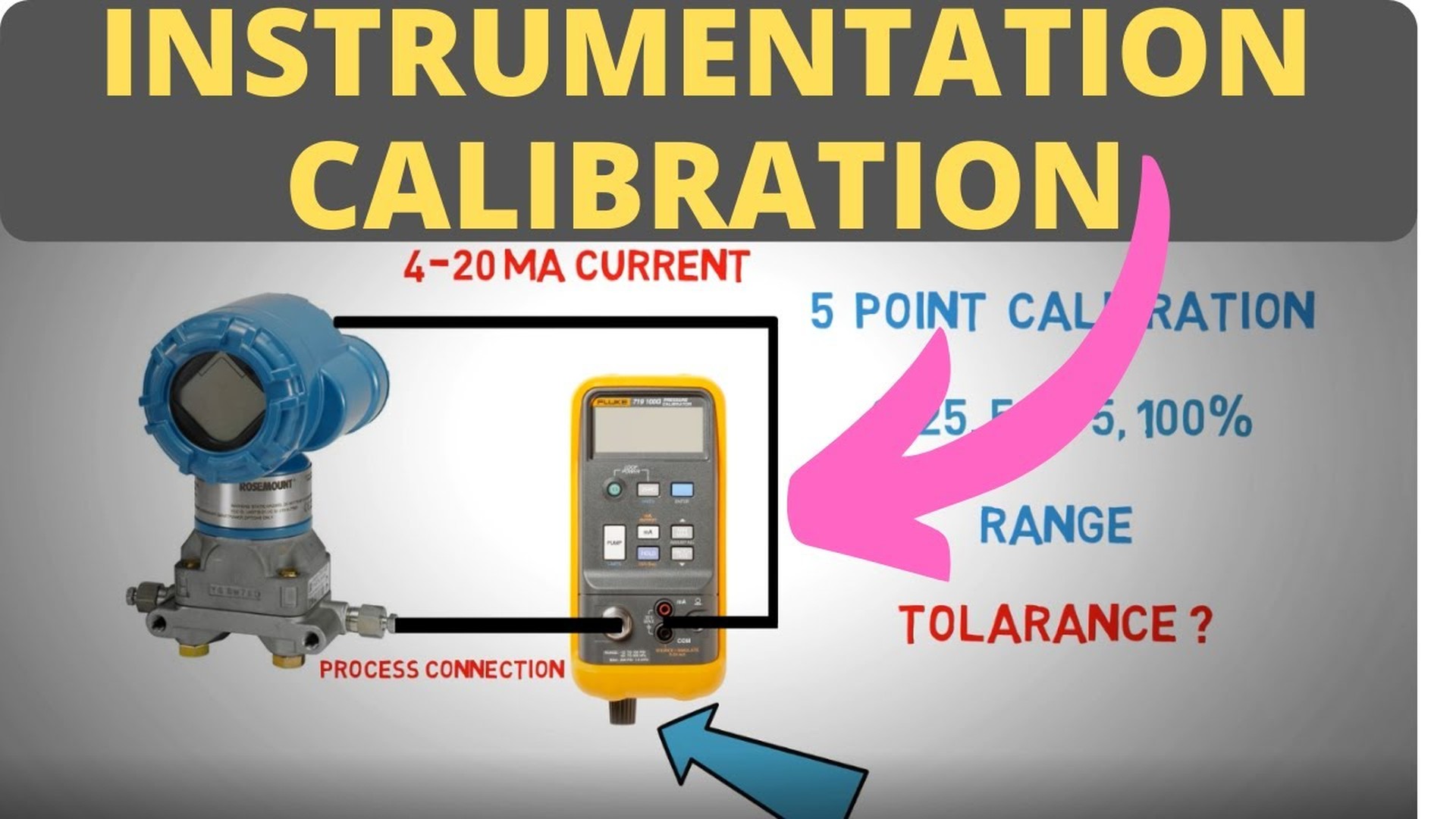 Why calibration of measuring equipment plays a key role