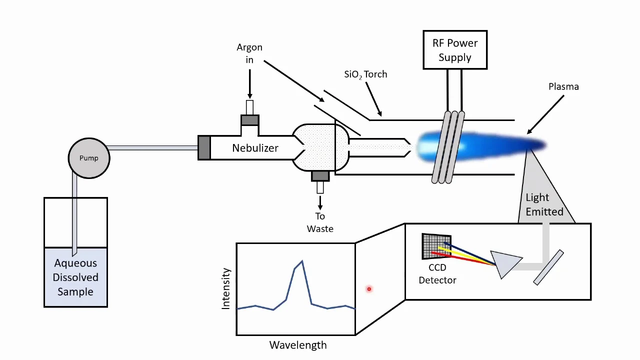 Emission Spectrometers — supplied from Europe by KombiMED GmbH